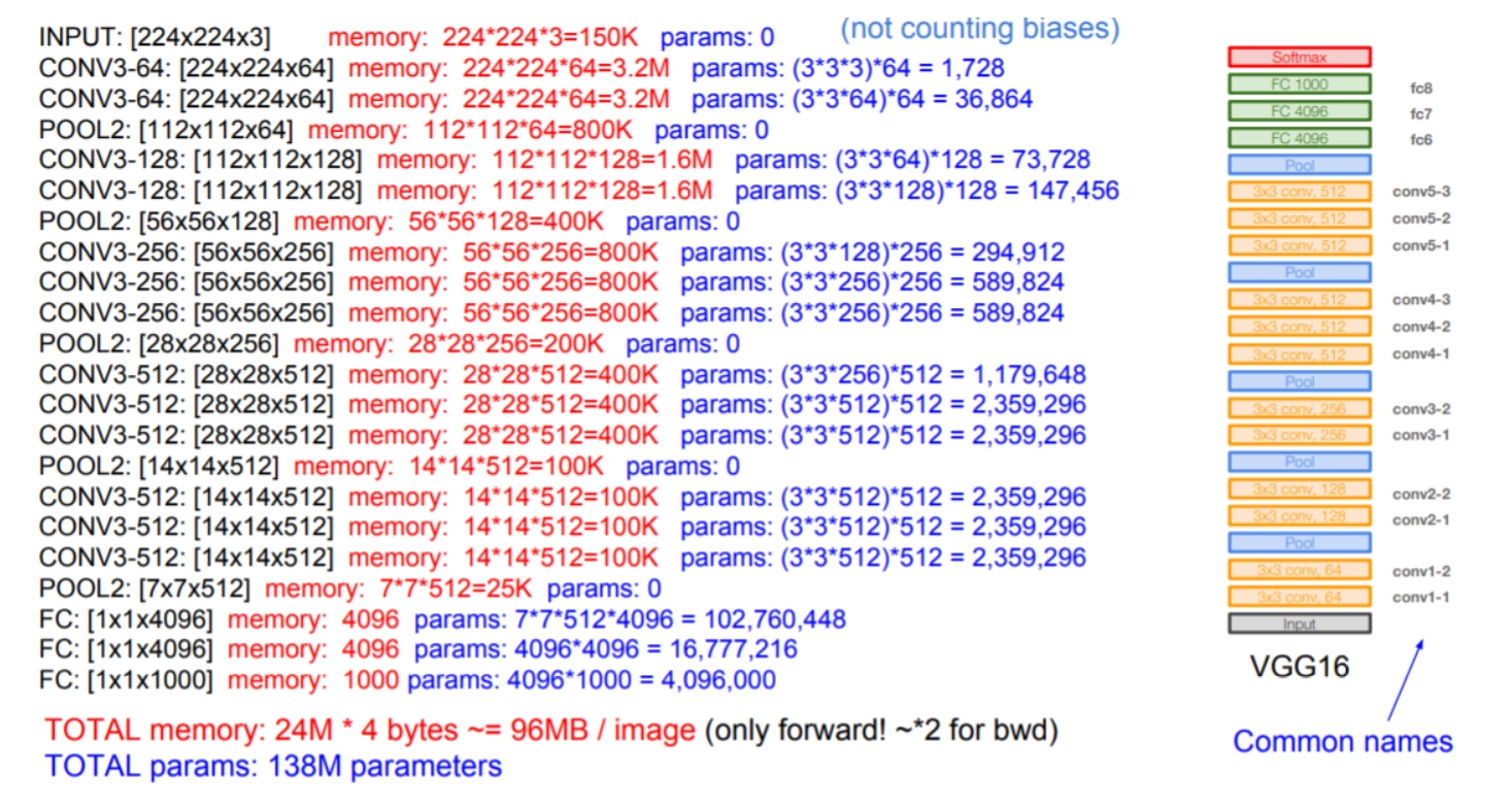 Parameters
